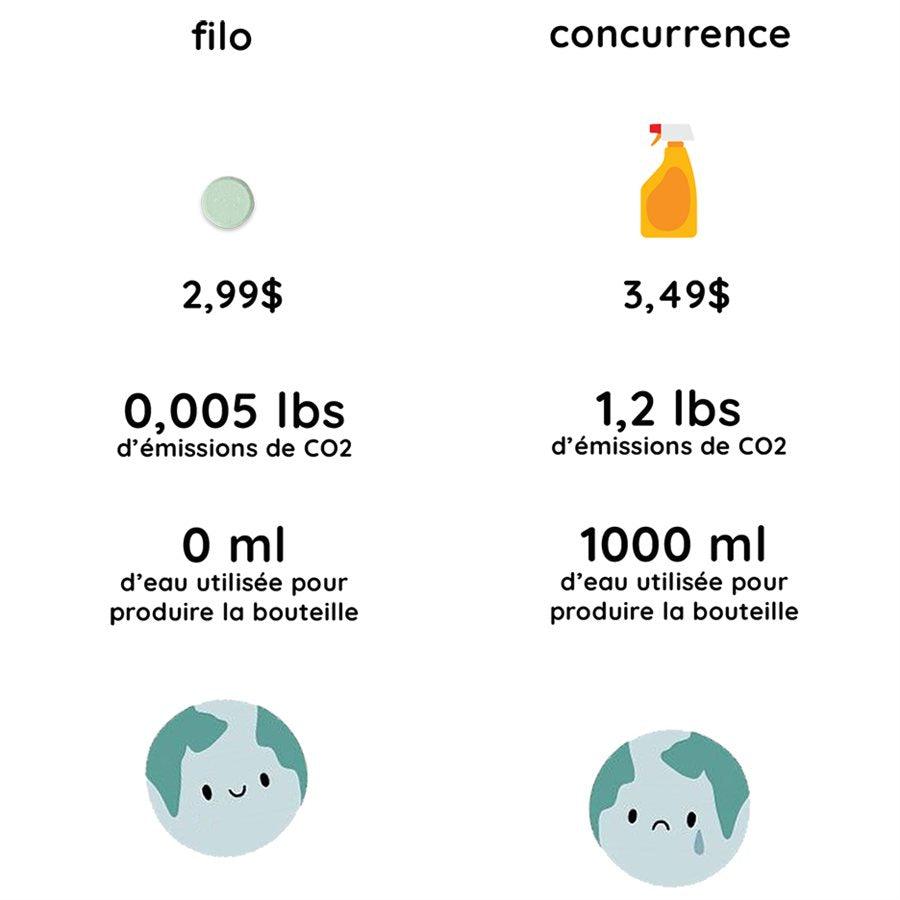 Filo | Pastilles nettoyantes écologiques | Tout-Usage