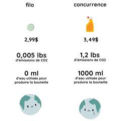 Filo | Pastilles nettoyantes écologiques | Tout-Usage